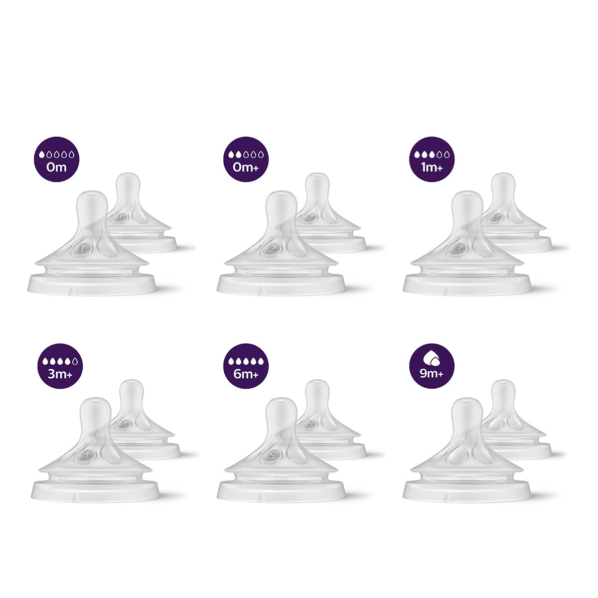 Philips Avent Natural Response Nipple Flows Baby Kingdom Pte Ltd