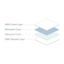 Australia Boori Oasis/Natty/Palm/Daintree  Baby Cot Pocket Spring Mattress Cover (Waterproof)-2