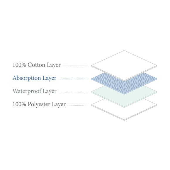 Australia Boori Oasis/Natty/Palm/Daintree  Baby Cot Pocket Spring Mattress Cover (Waterproof)