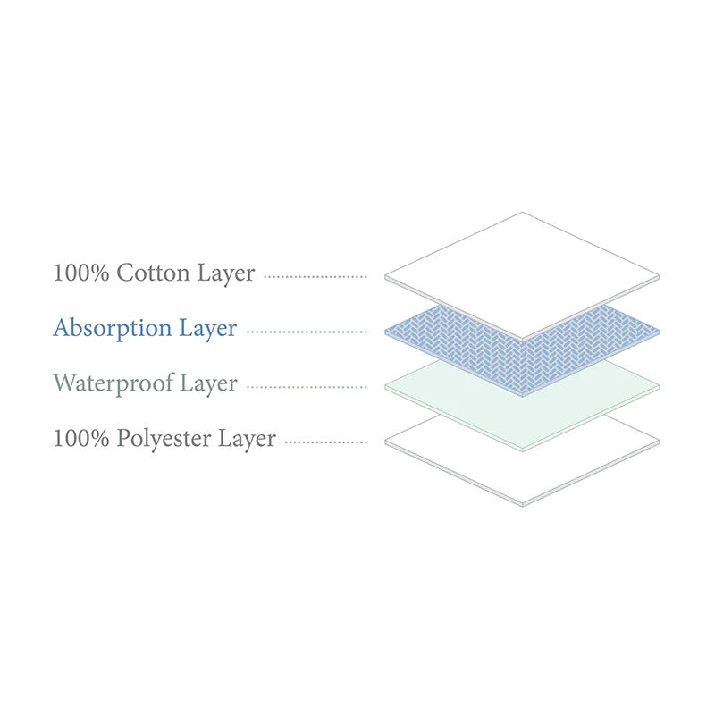 (Pre-order) Australia Boori Oasis/Natty/Palm/Daintree  Baby Cot Pocket Spring Mattress Cover (Waterproof) - ETA End Oct