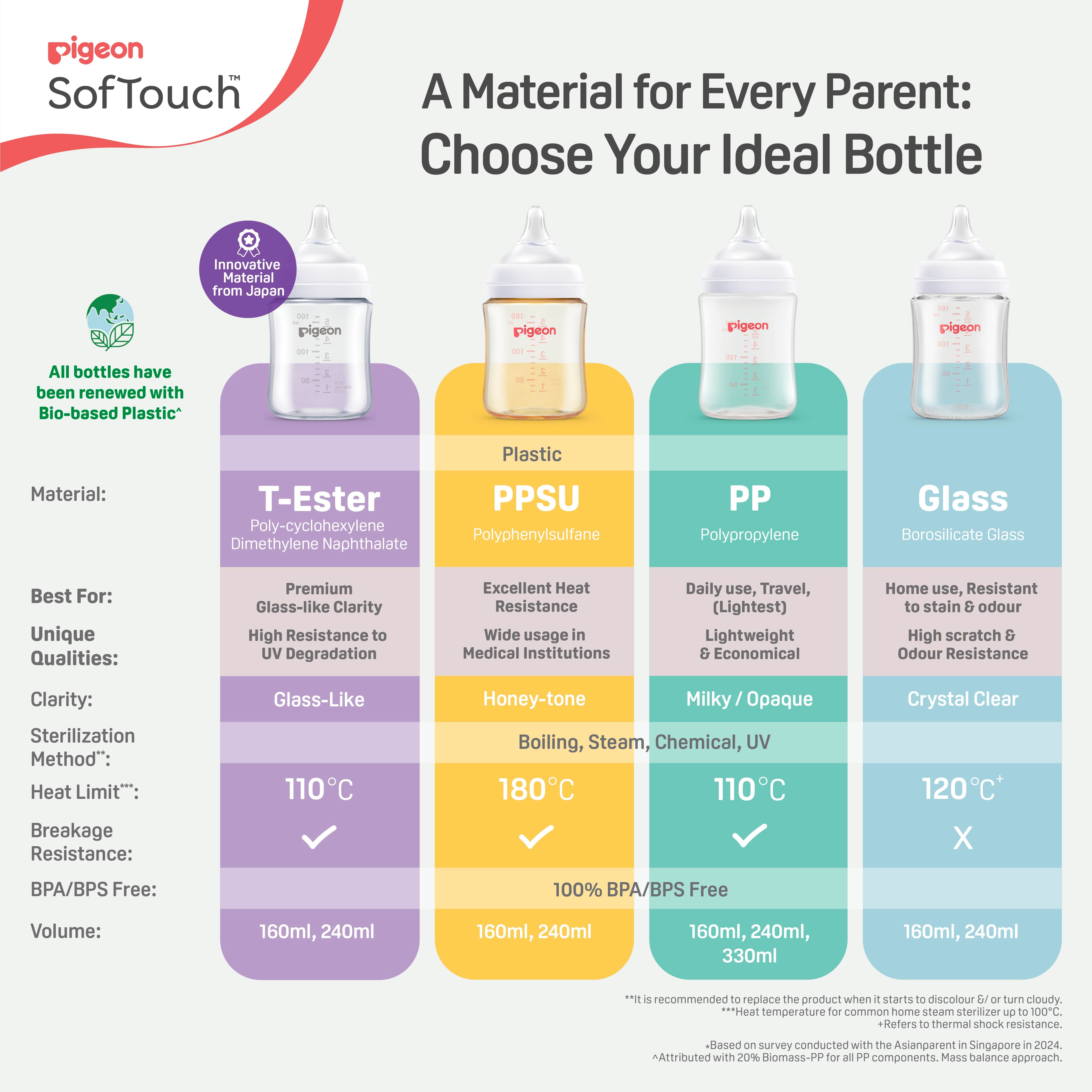 Pigeon SofTouch™ BPP T-Ester Nursing Bottle (Wide-Neck)