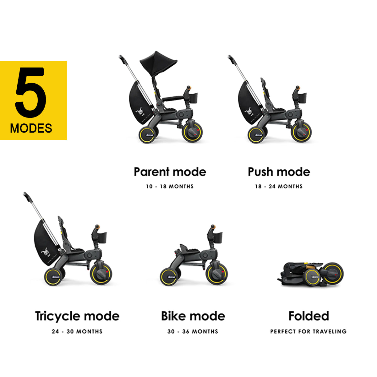 Doona Liki Trike S3 (1 Year International Warranty)