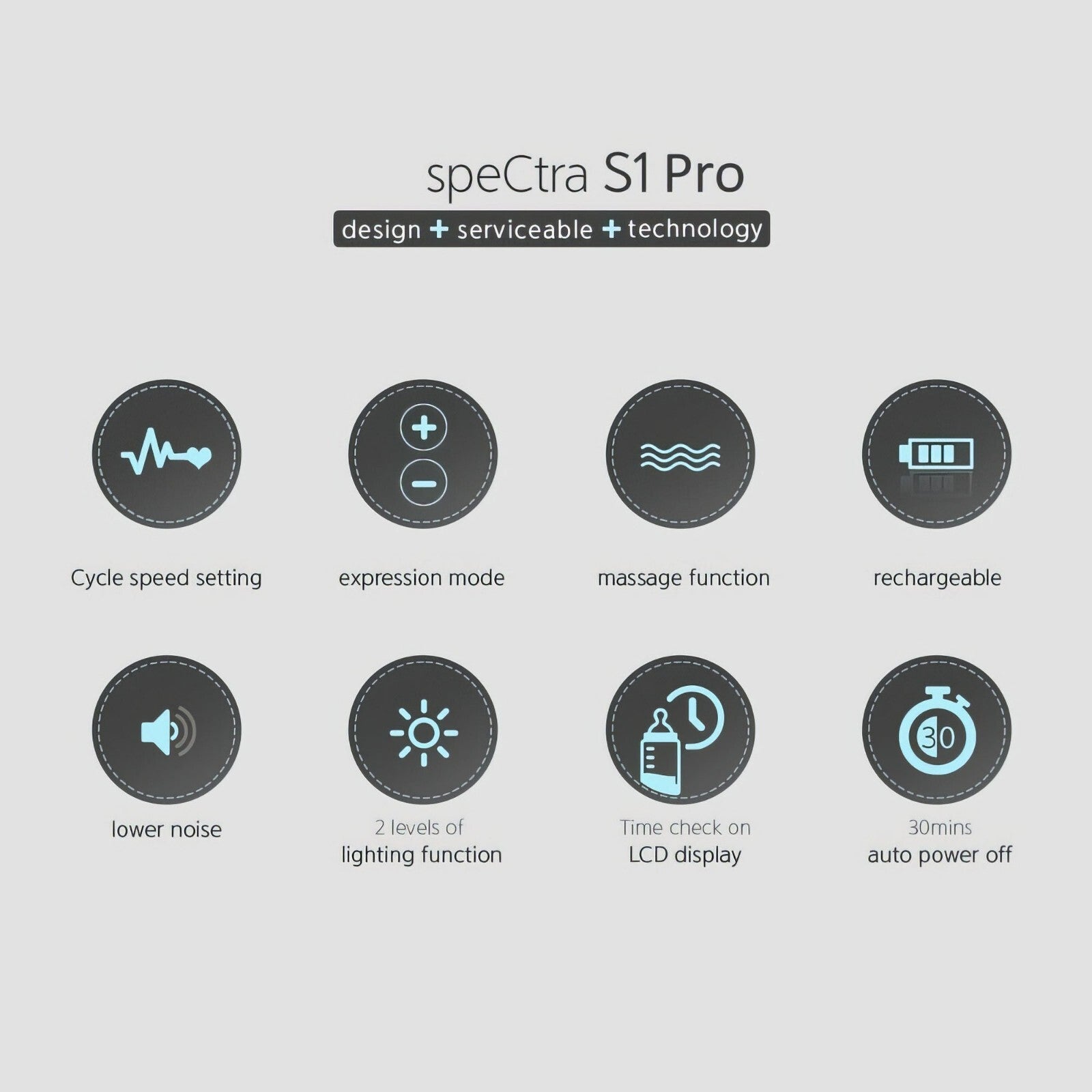 Spectra S1 Pro Electric Breast Pump