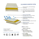 BabyOne Bamboo TPU Fitted Sheet-3