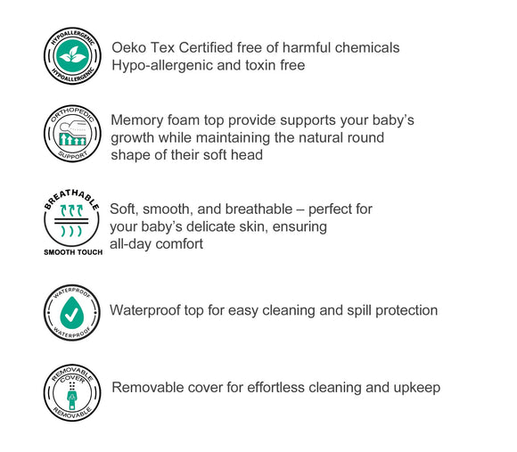 Be.Joy Baby Wedge Pillow Anti-Spitting Milk Anti Reflux Colic Cushion Pillow