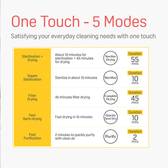 Pigeon POCHItto Steam & Dry Sterilizer