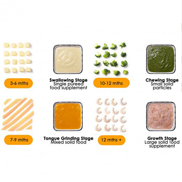 Lucky Baby 3in1 Baby Food Blender Processor and Steamer