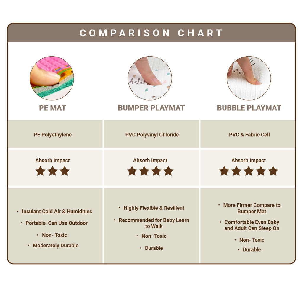 Parklon Air Bubble PVC Mat- Coco Bear Friends (M30 /L40) | Baby Kingdom ...
