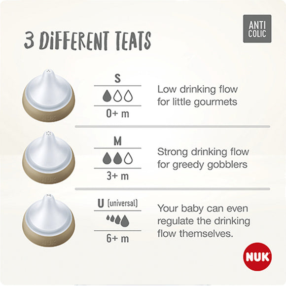 NUK Perfect Match Baby Bottles teat 2 pieces (0M+ / 3M+ / 6M+)