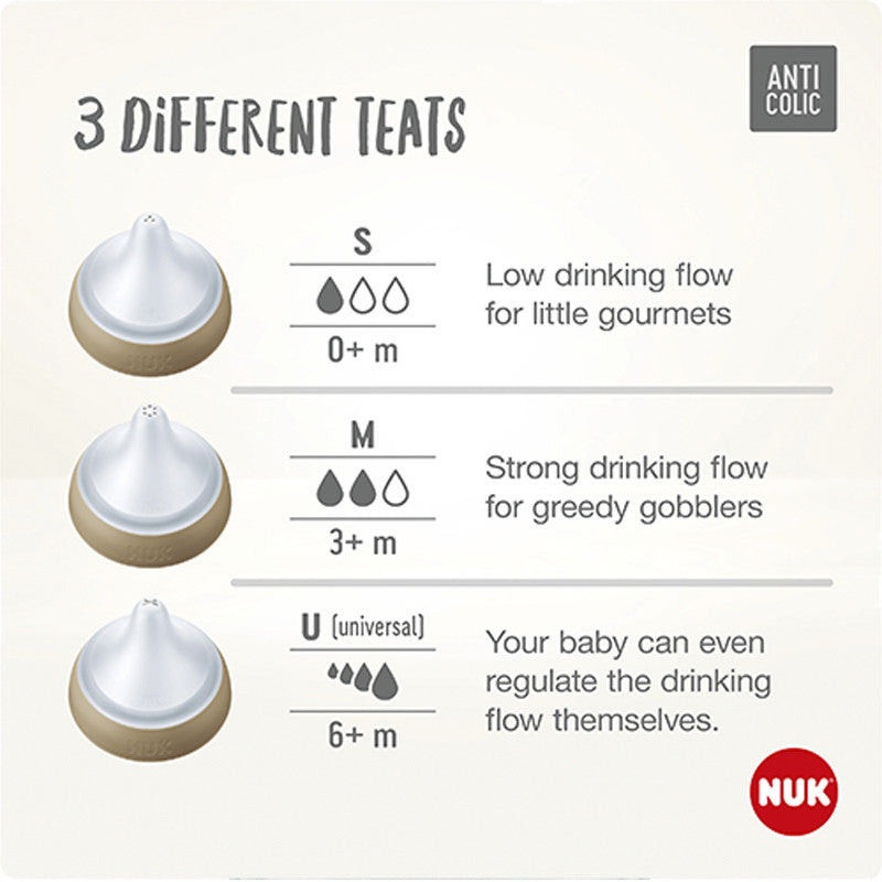 NUK Perfect Match Baby Bottles teat 2 pieces (0M+ / 3M+ / 6M+)