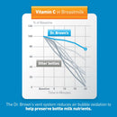 Dr. Brown’s™ Anti-Colic Options+™ Narrow Baby Milk Bottle Newborn Feeding Gift Set-5