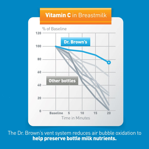 Dr. Brown’s™ Anti-Colic Options+™ Narrow Baby Milk Bottle Newborn Feeding Gift Set