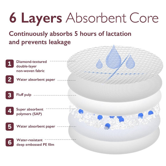 Momcozy Ultra-Thin Disposable Nursing Pads,Ultra-Absorbent and Breathable Breast Pads for Mothers