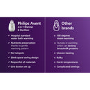 PHILIPS AVENT 2-in-1 Warmer and Sterilizer (SCF359/00) - Baby Kingdom-4