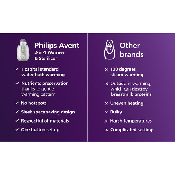 PHILIPS AVENT 2-in-1 Warmer and Sterilizer (SCF359/00) - Baby Kingdom