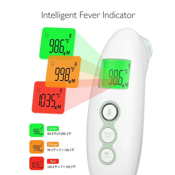 MOMCOZY Non-Contact Forehead/Ear Thermometer