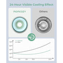 MOMCOZY Portable Breast Milk Cooler for Outdoor - 22oz-4