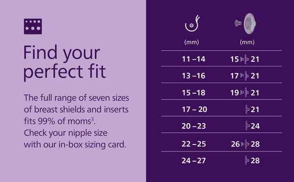 PHILIPS AVENT Double Electric Breast Pump