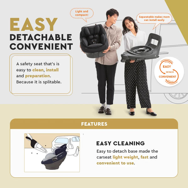 Coccoro Convertible Car Combi Coccoro Installation Combi Compact