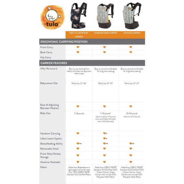 Tula baby carrier comparison hotsell