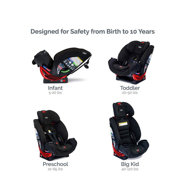 Britax One4Life ClickTight All-in-One Convertible Car Seat (Promo)