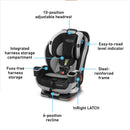 Graco Extend2fit 3 In 1 Convertible Car Seat (Garner)-2