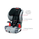 Britax Grow With You Click Tight US Booster Seat