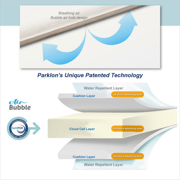 Parklon Air Bubble PVC Mat- Happy Whale (L40)