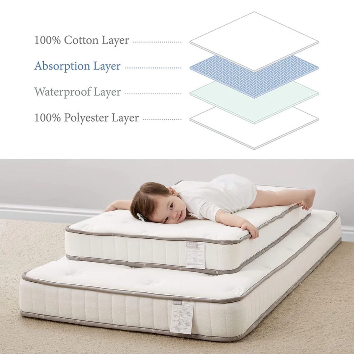 (Pre-order) Boori Baby Cot Pocket Spring Mattress (132 X 70cm) (Daintree) - ETA End Oct - 0