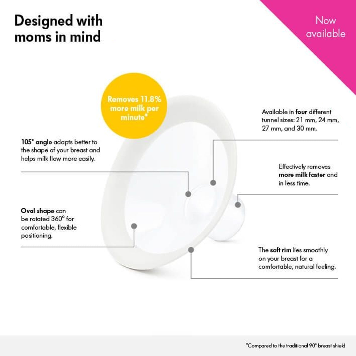 Medela Personalfit Flex Breast Shields