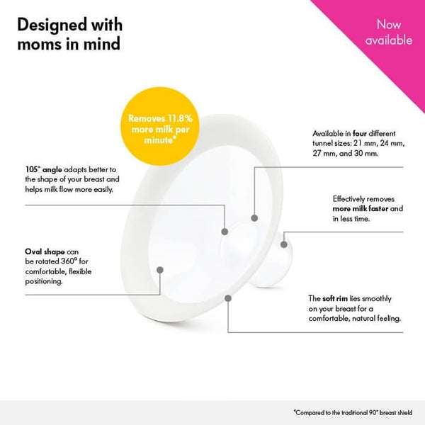 Medela Personalfit Flex Breast Shields (Promo)