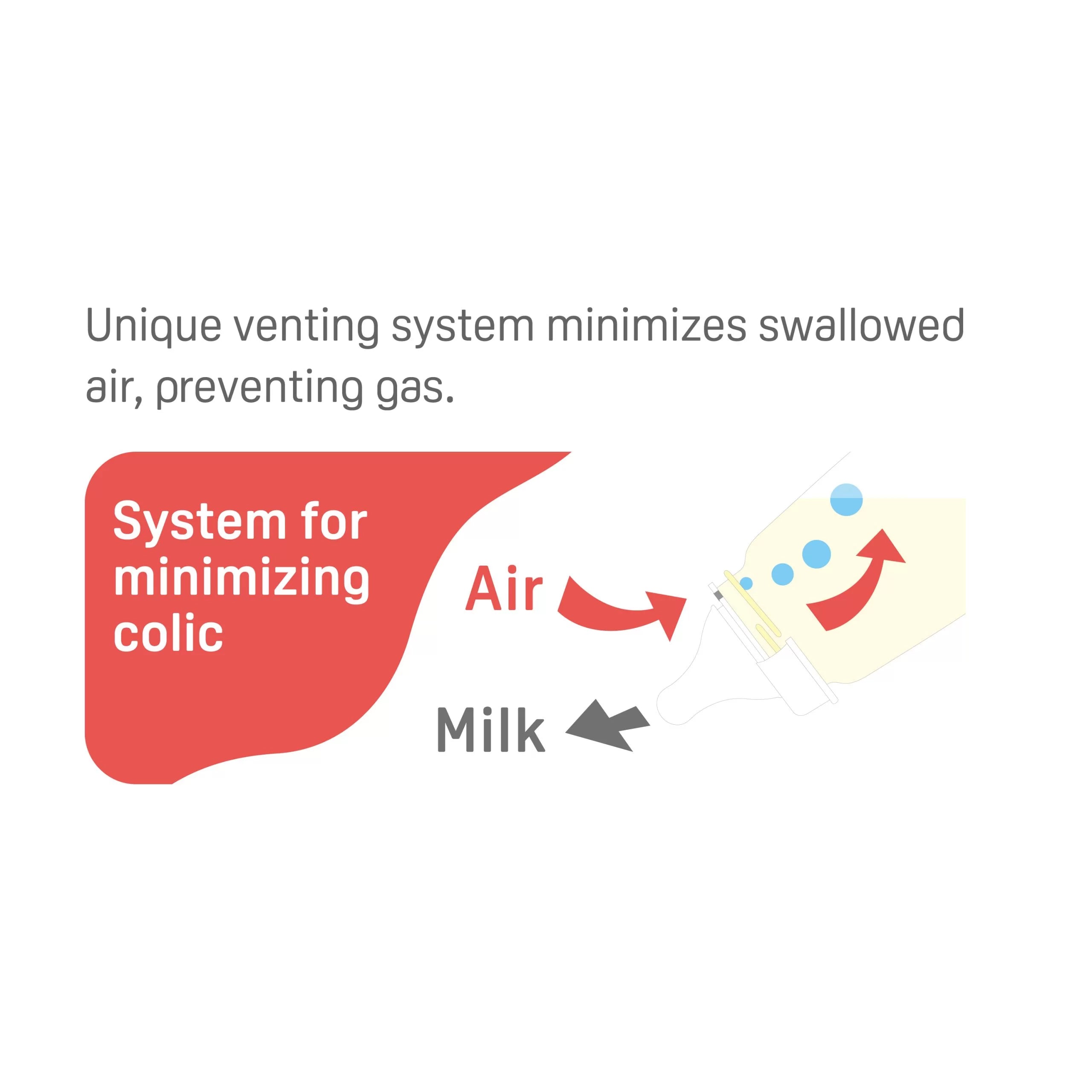 Pigeon Flexible Slim Neck Nursing Bottle PPSU (160ml/240ml)